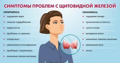 10 признаков проблем  с щитовидной железой и 7 шагов к здоровью щитовидки